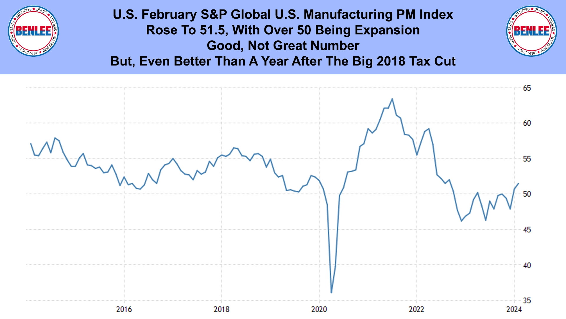 U.S. February S&P Global U.S. Manufacturing PM Index